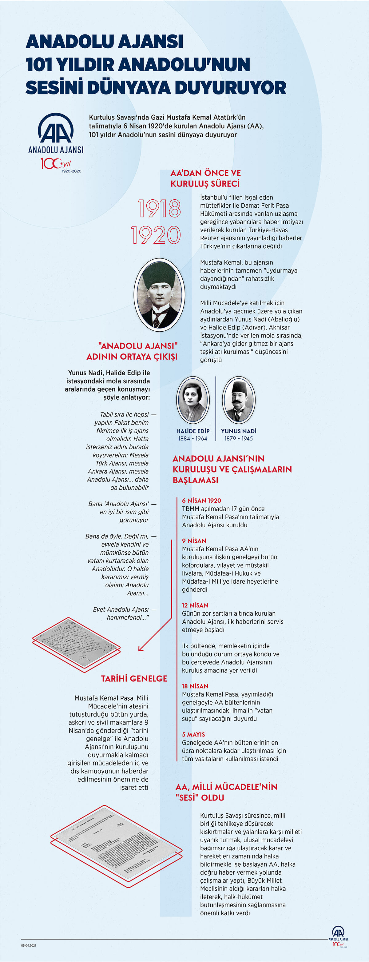 Post Image
