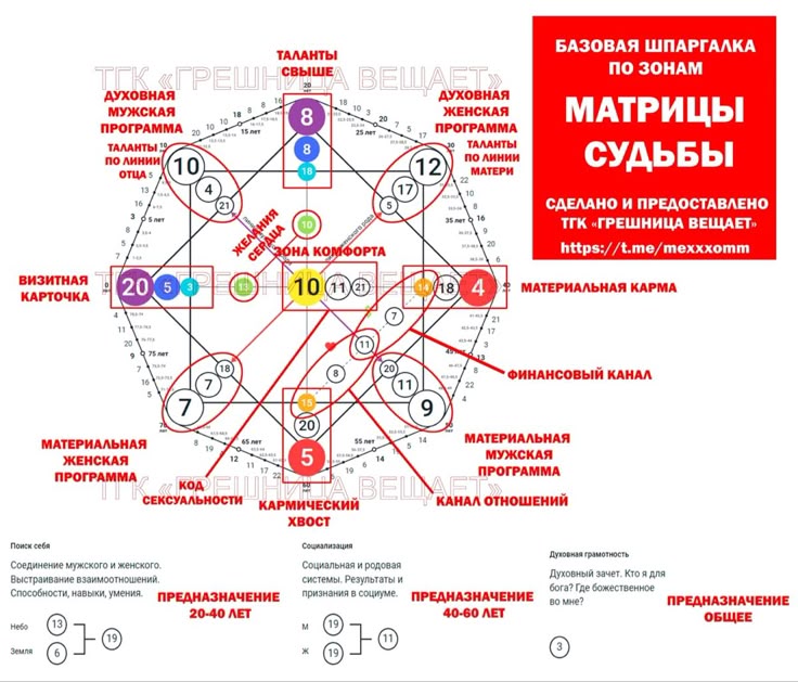 10 Лет Победителей Евровидения: Их Судьбы И Карьеры. 10 Лет Победителей Евровидения: Их Судьбы И Карьеры.