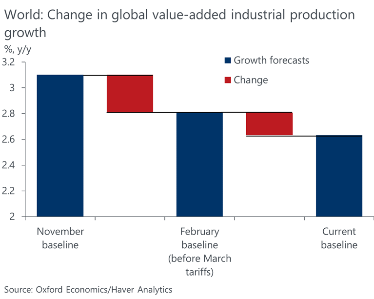 10% Tariff Baseline: Trump's Condition For Avoiding Increased Trade Costs 10% Tariff Baseline: Trump's Condition For Avoiding Increased Trade Costs
