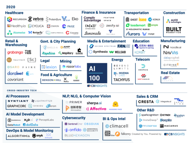 12 Promising AI Stocks: Insights From Reddit Investors 12 Promising AI Stocks: Insights From Reddit Investors