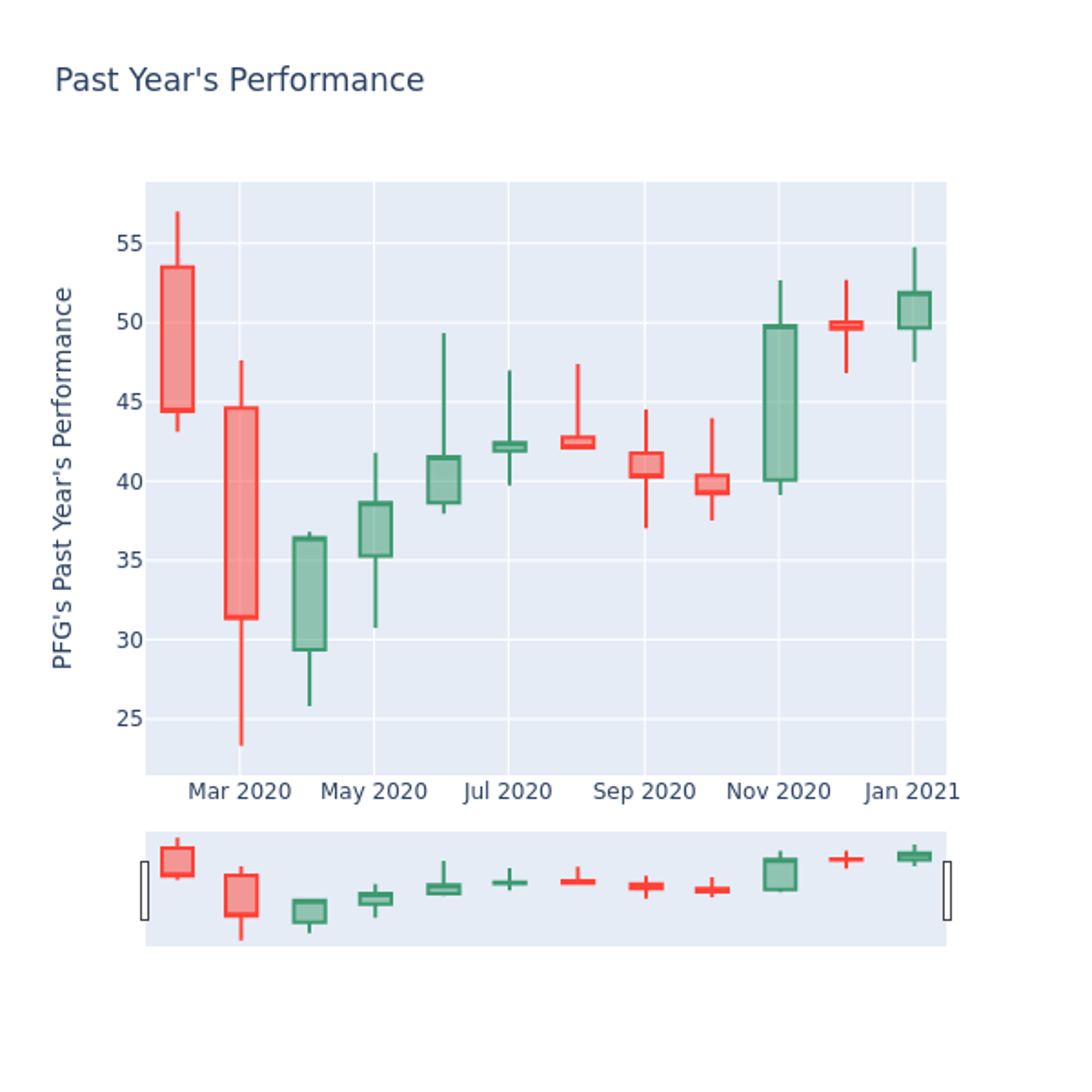 13 Analysts Weigh In: A Deep Dive Into Principal Financial Group (PFG) 13 Analysts Weigh In: A Deep Dive Into Principal Financial Group (PFG)