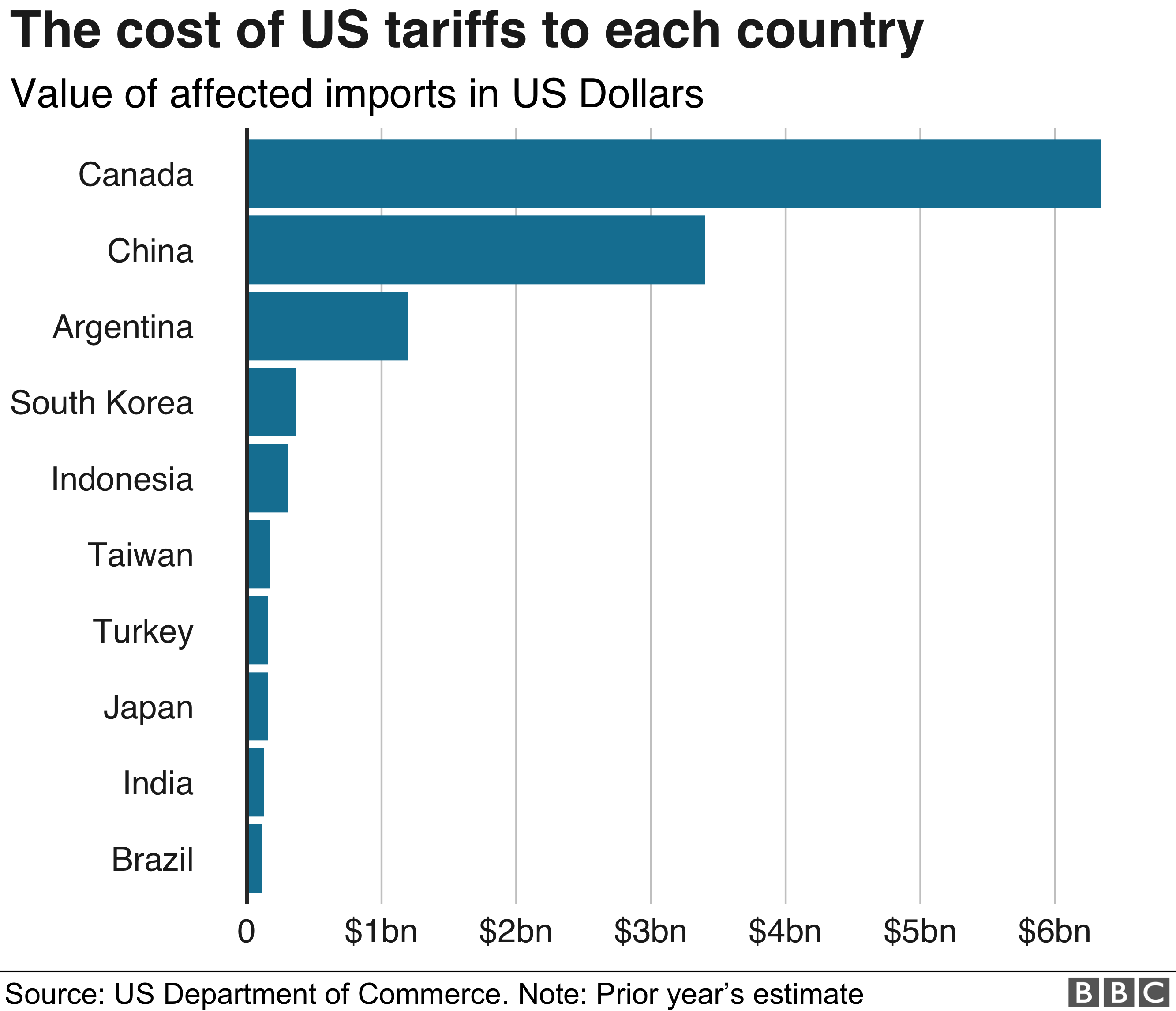 $16 Billion At Stake: How Trump's Tariffs Affect California's Finances $16 Billion At Stake: How Trump's Tariffs Affect California's Finances
