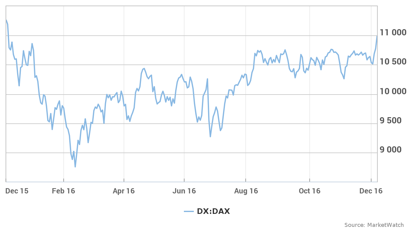 16 Nisan 2025: Avrupa Borsalarında Düşüş - Stoxx Europe 600 Ve DAX 40 Analizi 16 Nisan 2025: Avrupa Borsalarında Düşüş - Stoxx Europe 600 Ve DAX 40 Analizi