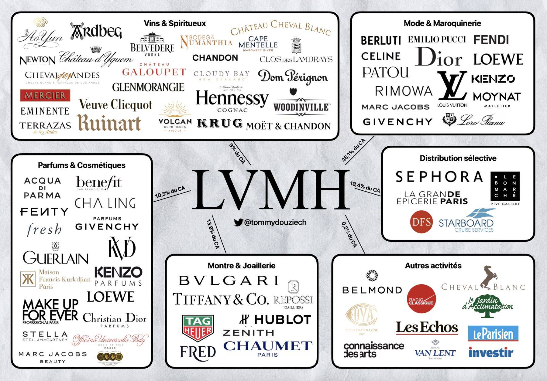 2% LVMH Share Drop After Q1 Sales Figures Released 2% LVMH Share Drop After Q1 Sales Figures Released