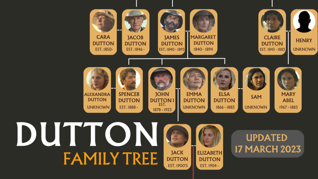 2 Years Before Yellowstone: A Must-See Movie For Dutton Family Fans 2 Years Before Yellowstone: A Must-See Movie For Dutton Family Fans