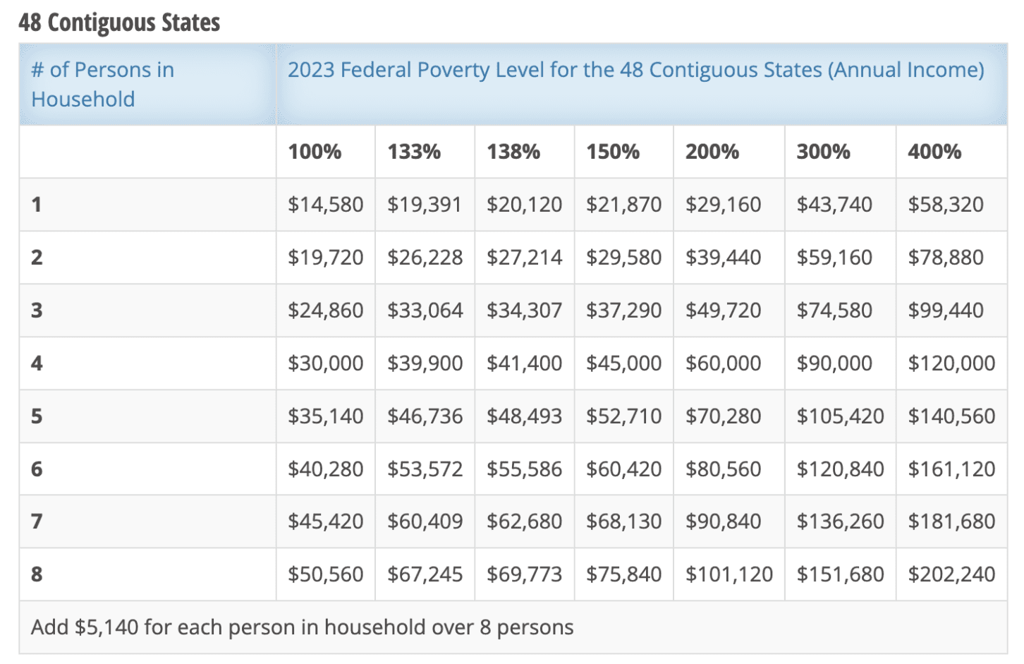 2024 US State-by-State Middle Class Income Guide