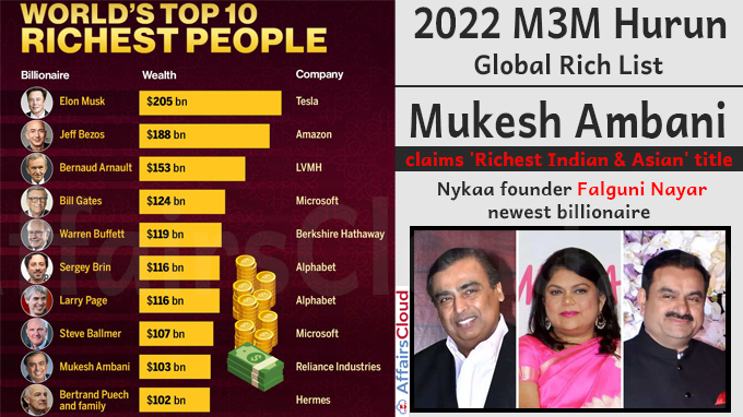 2025 Hurun Global Rich List: Elon Musk's Billions Shrink, But He Stays Number One 2025 Hurun Global Rich List: Elon Musk's Billions Shrink, But He Stays Number One