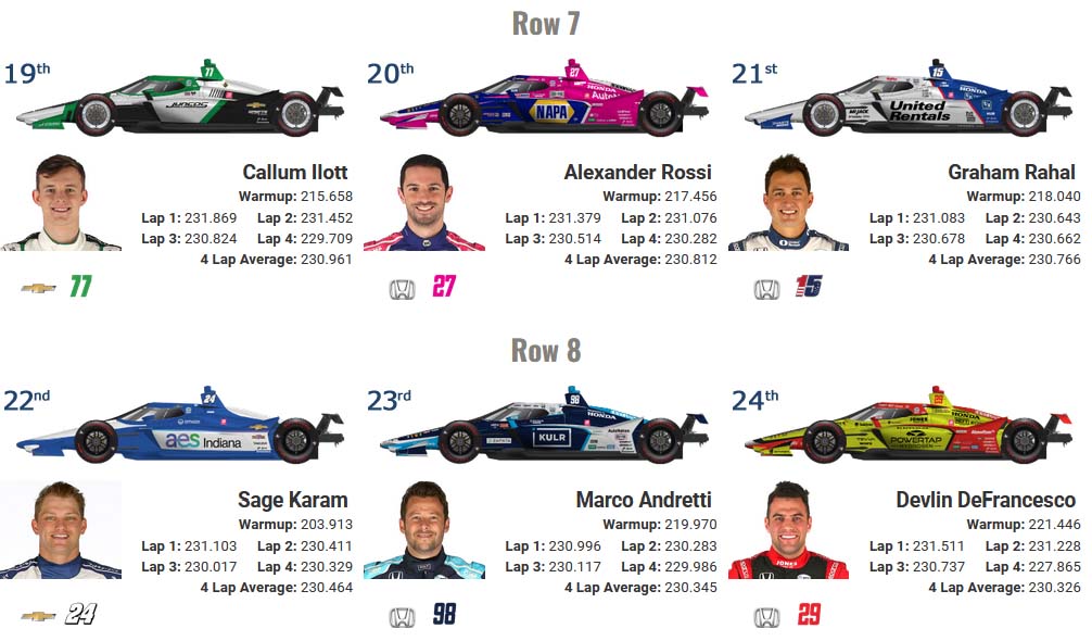 2025 Indy 500: A Key Driver's Absence 2025 Indy 500: A Key Driver's Absence