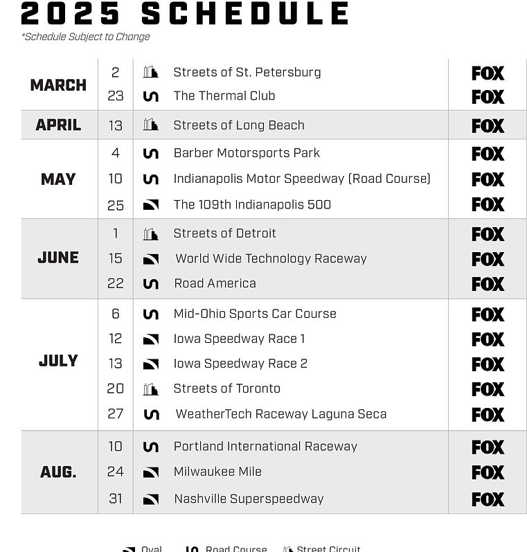 2025 IndyCar Championship: Predicting RLL Racing's Performance 2025 IndyCar Championship: Predicting RLL Racing's Performance