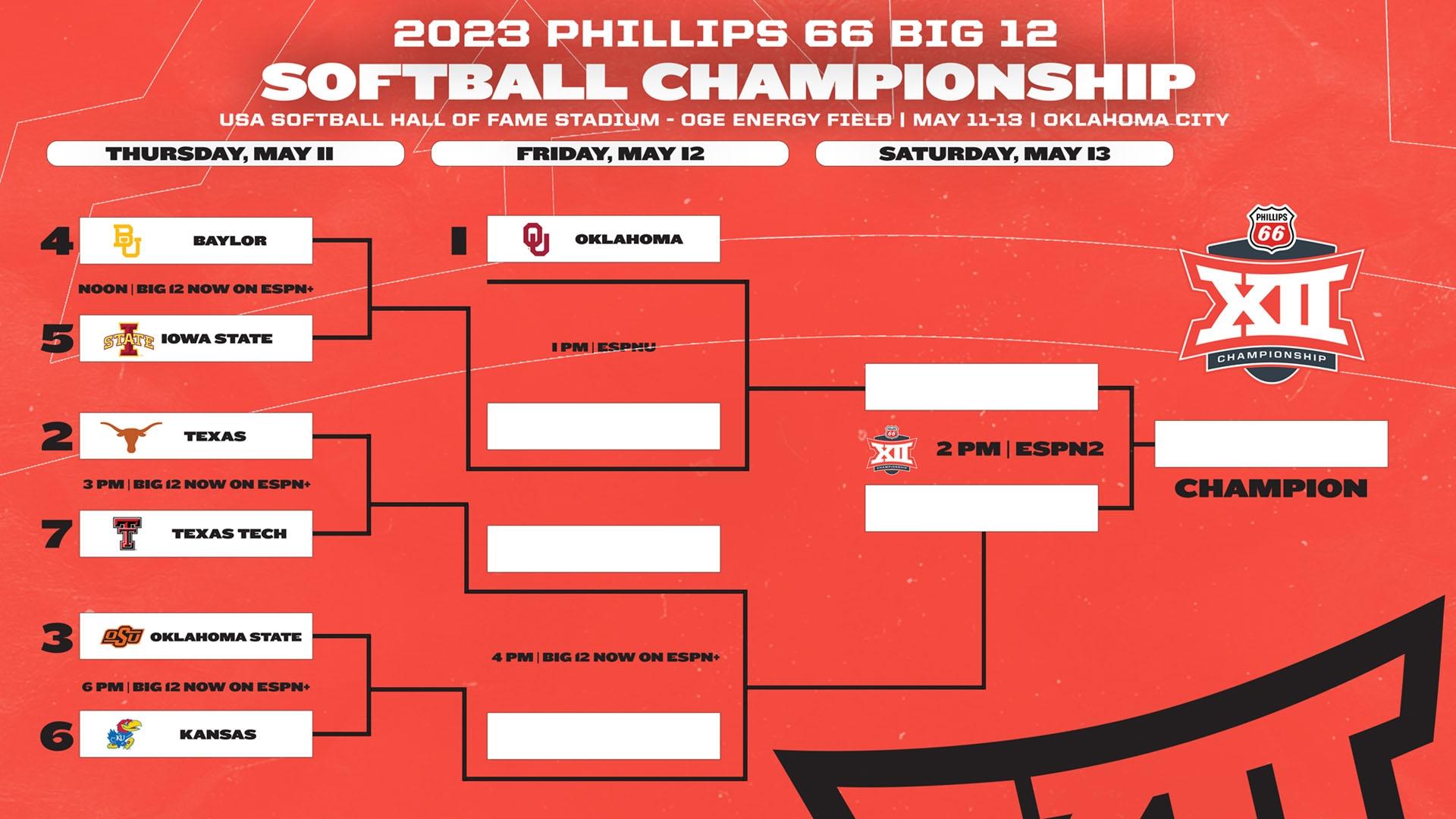 2025 NCAA Tournament: Bishop England's Legacy Continues With Louisville 2025 NCAA Tournament: Bishop England's Legacy Continues With Louisville