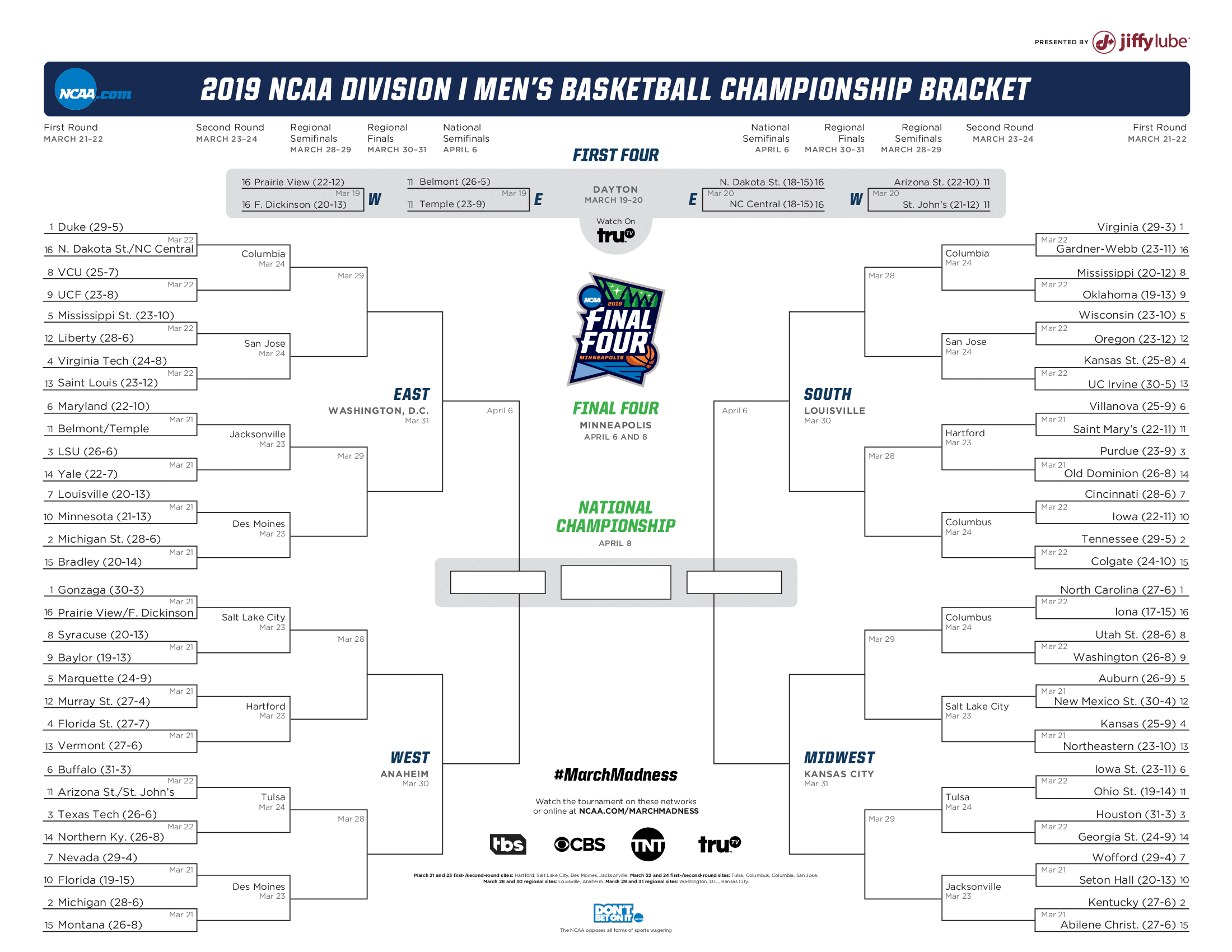 2025 NCAA Tournament Second Round: When, Where, And How To Watch The Games 2025 NCAA Tournament Second Round: When, Where, And How To Watch The Games