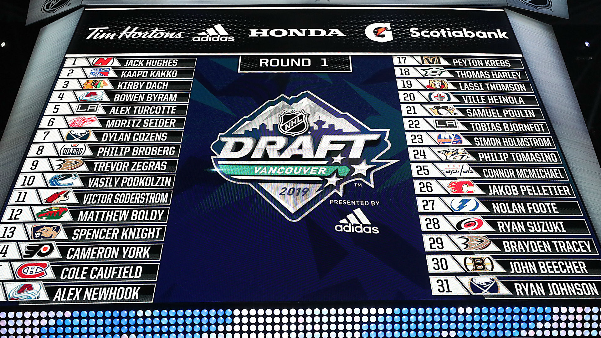 2025 NHL Draft Lottery: Islanders Secure First Overall Pick; Sharks, Blackhawks Follow 2025 NHL Draft Lottery: Islanders Secure First Overall Pick; Sharks, Blackhawks Follow