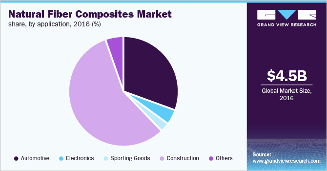 2029 Natural Fiber Composites Market: Growth Drivers And Trends 2029 Natural Fiber Composites Market: Growth Drivers And Trends