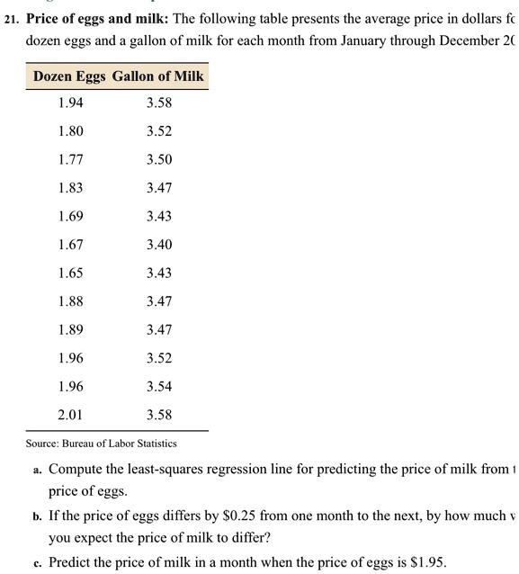 $5 Dozen Eggs: A Look At The Recent Price Drop In The US $5 Dozen Eggs: A Look At The Recent Price Drop In The US