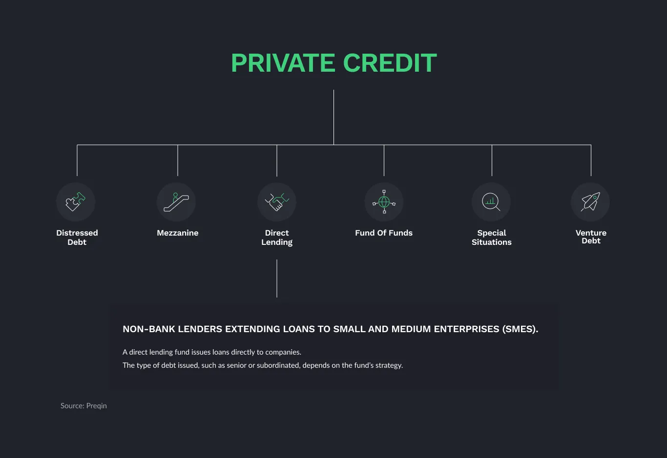 5 Essential Do's And Don'ts To Secure A Private Credit Role 5 Essential Do's And Don'ts To Secure A Private Credit Role