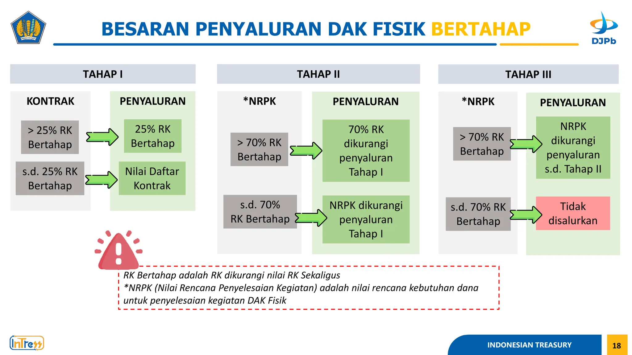 6 Kabupaten Prioritas: Gubernur Koster Tetapkan Mekanisme Penyaluran BKK Untuk Program Strategis 6 Kabupaten Prioritas: Gubernur Koster Tetapkan Mekanisme Penyaluran BKK Untuk Program Strategis