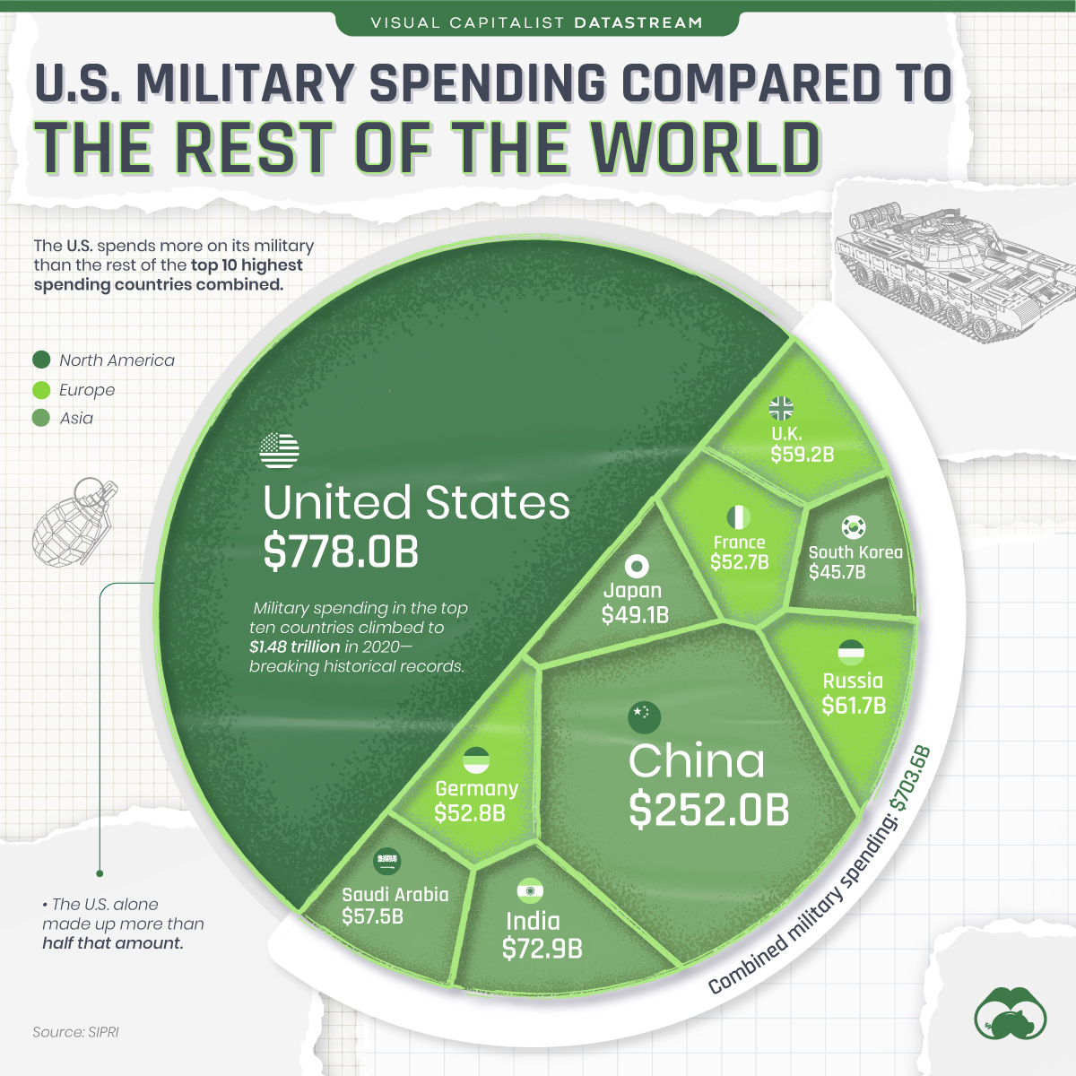 $64 Billion Economic Impact: CIBC Analysis Of Carney's Military Spending $64 Billion Economic Impact: CIBC Analysis Of Carney's Military Spending