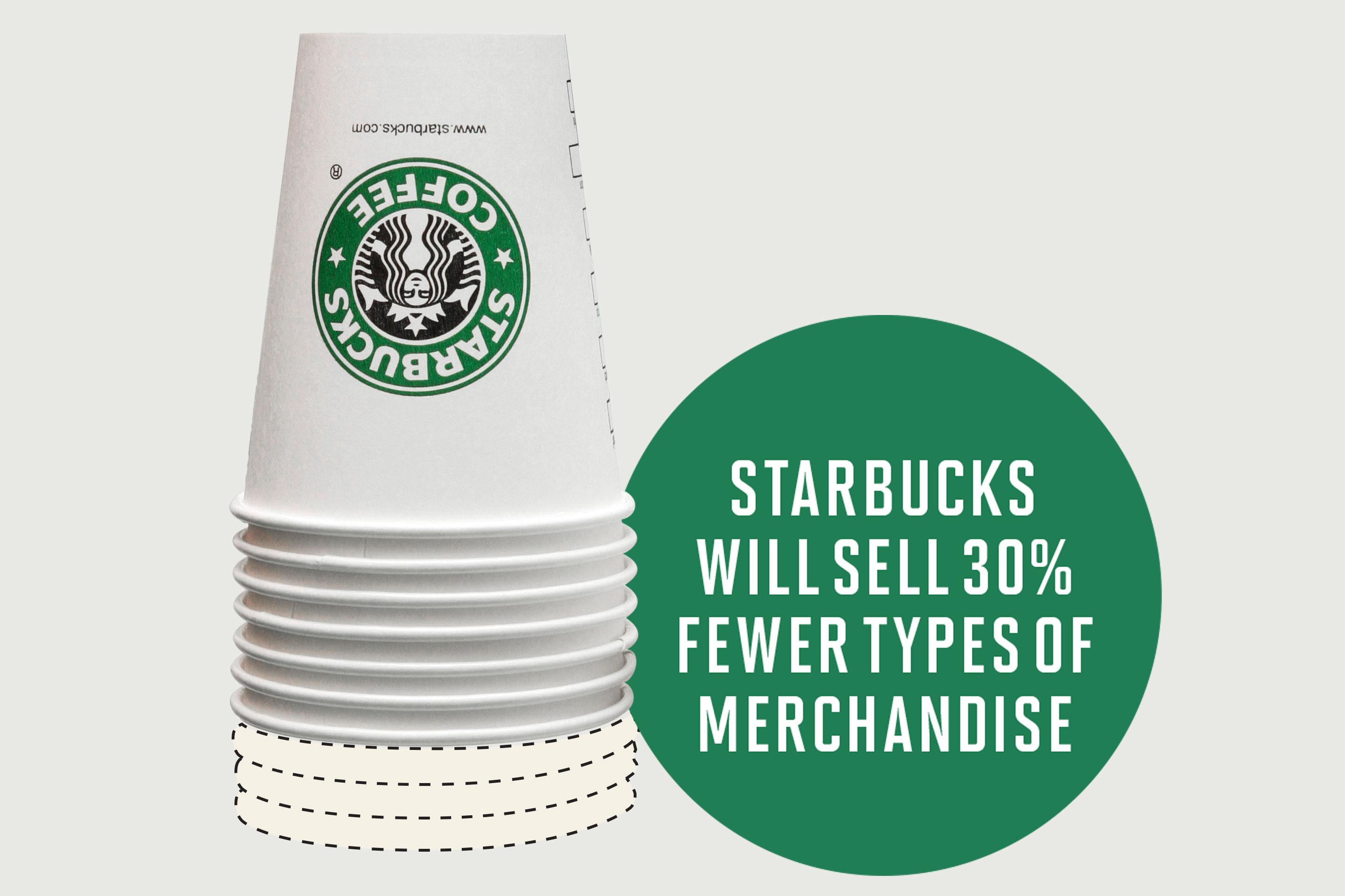 9 Ways Target Starbucks Differ From Standalone Stores