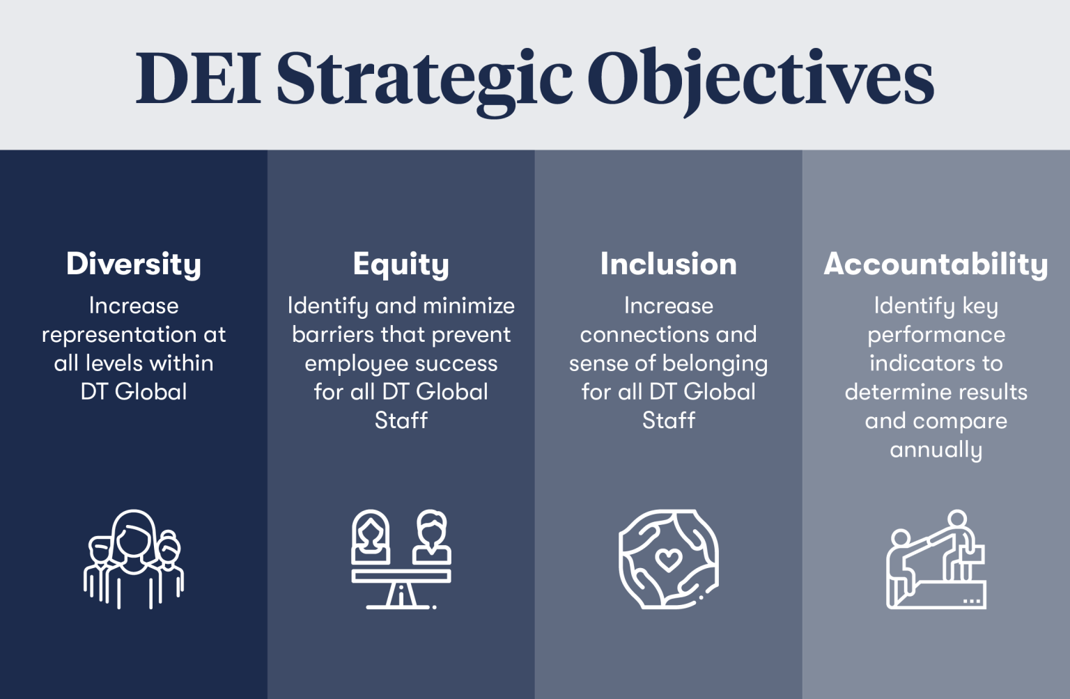 A Critical Look At Target's Evolving DEI Commitment A Critical Look At Target's Evolving DEI Commitment