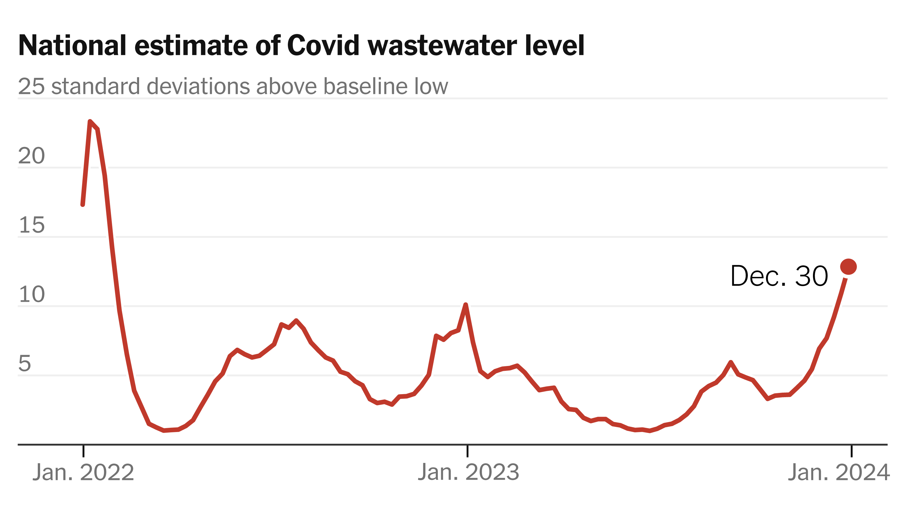 A New COVID-19 Variant And The Current Surge In Cases: An Analysis A New COVID-19 Variant And The Current Surge In Cases: An Analysis
