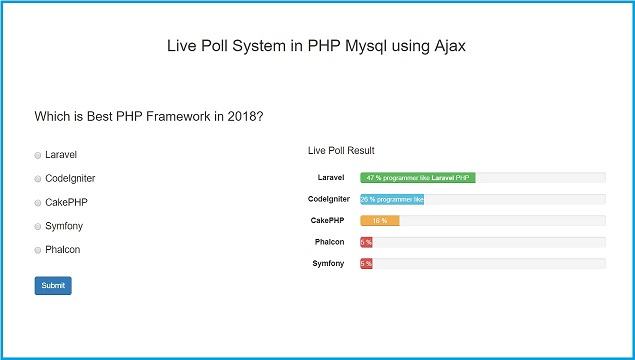 A Robust Poll Data System: Building Trust In Elections A Robust Poll Data System: Building Trust In Elections