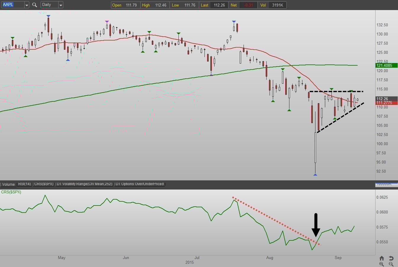 AAPL Stock: Analysis Of Upcoming Price Levels AAPL Stock: Analysis Of Upcoming Price Levels
