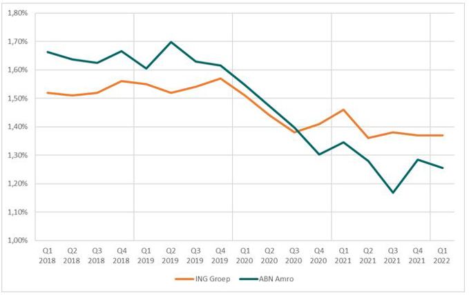 ABN AMRO: Kwartaalcijfers Stuwen AEX-Koers Omhoog ABN AMRO: Kwartaalcijfers Stuwen AEX-Koers Omhoog