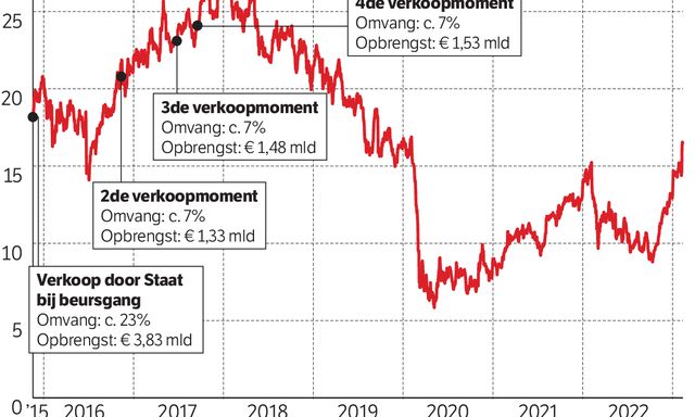 ABN AMRO Rapporteert Sterke Groei In Occasionverkoop ABN AMRO Rapporteert Sterke Groei In Occasionverkoop
