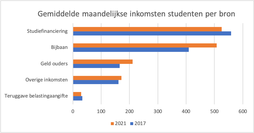 ABN Amro Waarschuwt: Voedingsindustrie Te Afhankelijk Van Goedkope Arbeidsmigranten ABN Amro Waarschuwt: Voedingsindustrie Te Afhankelijk Van Goedkope Arbeidsmigranten