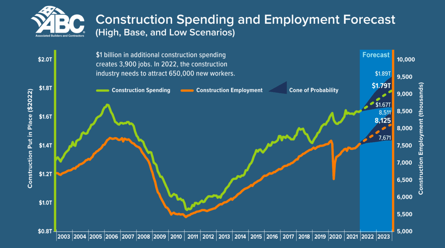 Addressing Canada's Housing Shortage: Exploring The Potential Of Modular Construction Addressing Canada's Housing Shortage: Exploring The Potential Of Modular Construction