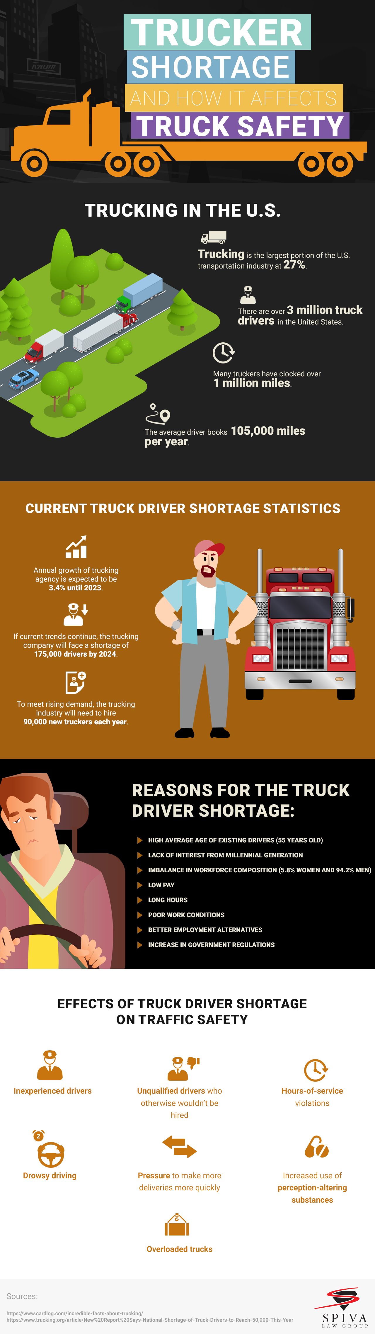 Addressing The Issue Of Excessive Truck Size In America Addressing The Issue Of Excessive Truck Size In America