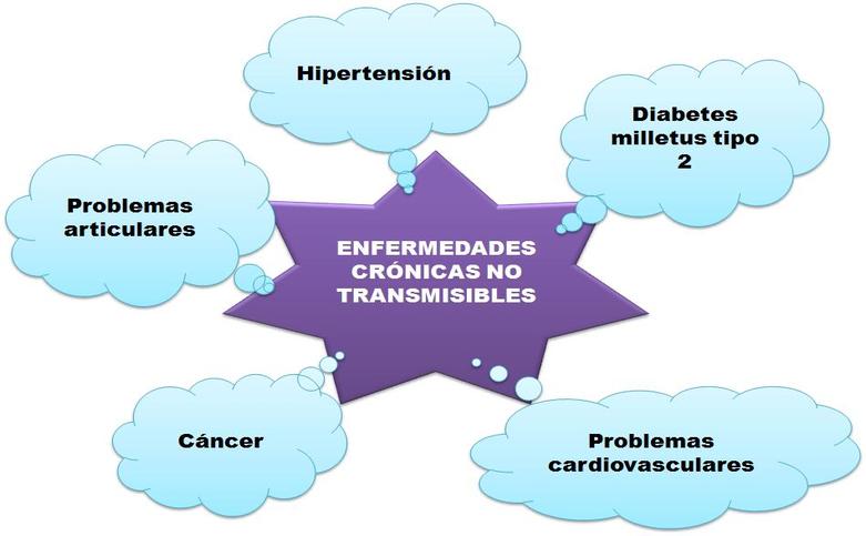 Adiós Enfermedades Crónicas: El Superalimento Para Una Vida Larga Y Saludable Adiós Enfermedades Crónicas: El Superalimento Para Una Vida Larga Y Saludable
