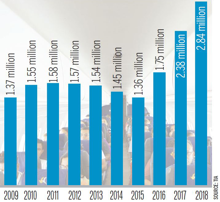Air Passenger Numbers: A Contrasting Outlook For Early 2025 (Maastricht Focus) Air Passenger Numbers: A Contrasting Outlook For Early 2025 (Maastricht Focus)