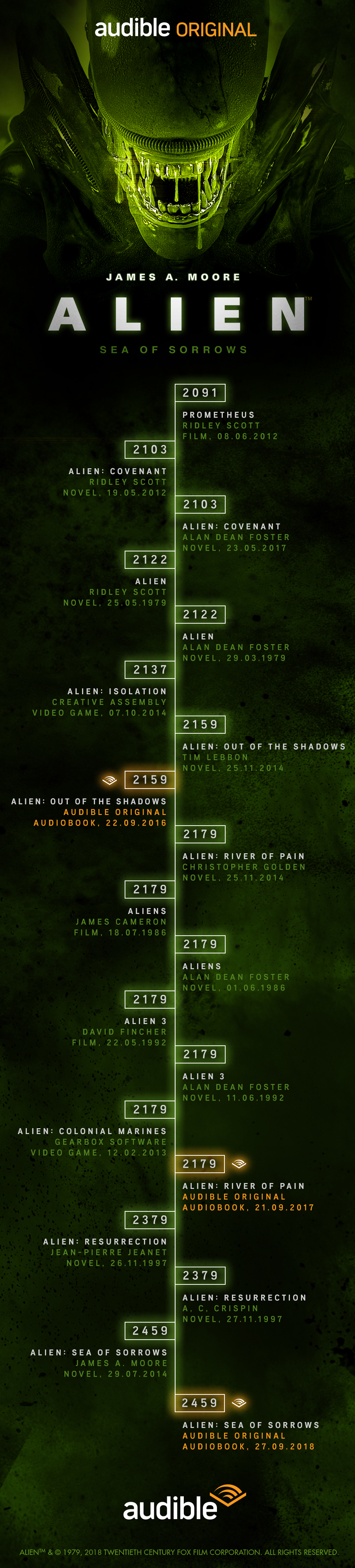 All Alien Movies Streaming On Hulu June 1st: Your Guide All Alien Movies Streaming On Hulu June 1st: Your Guide
