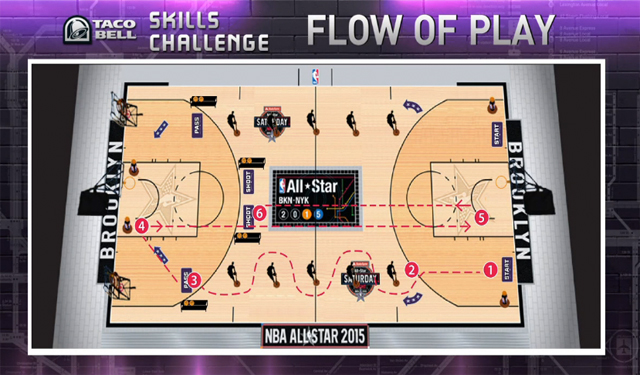 All-Star Saturday Night Recap: Herro's 3-Pointer & Cavaliers' Skills Challenge Success All-Star Saturday Night Recap: Herro's 3-Pointer & Cavaliers' Skills Challenge Success