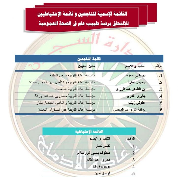 النتائج النهائية لمسابقة توظيف بريد الجزائر: معلومات للمرشحين المقبولين النتائج النهائية لمسابقة توظيف بريد الجزائر: معلومات للمرشحين المقبولين