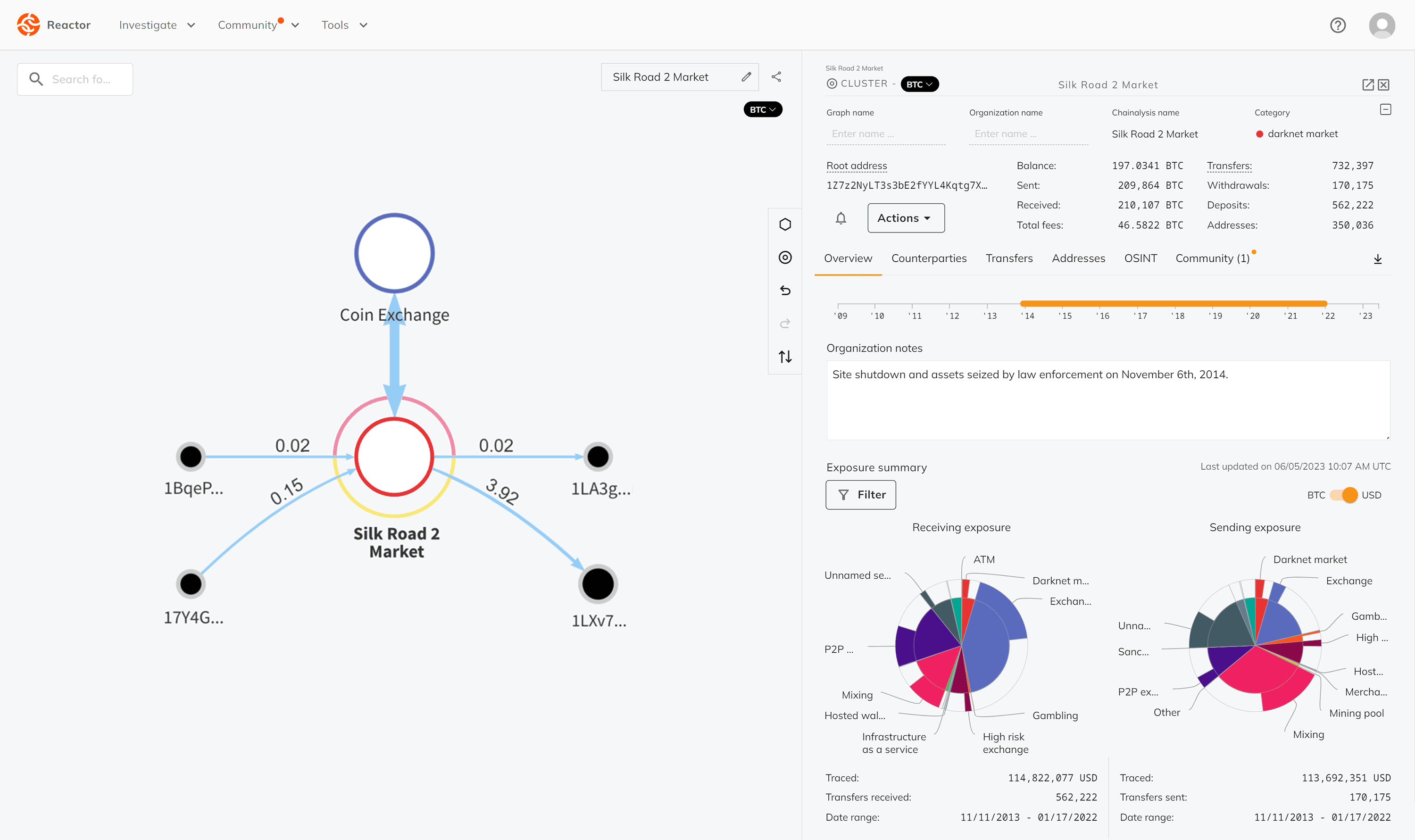 Alterya Acquired By Blockchain Giant Chainalysis: Impact On AI And Crypto Alterya Acquired By Blockchain Giant Chainalysis: Impact On AI And Crypto