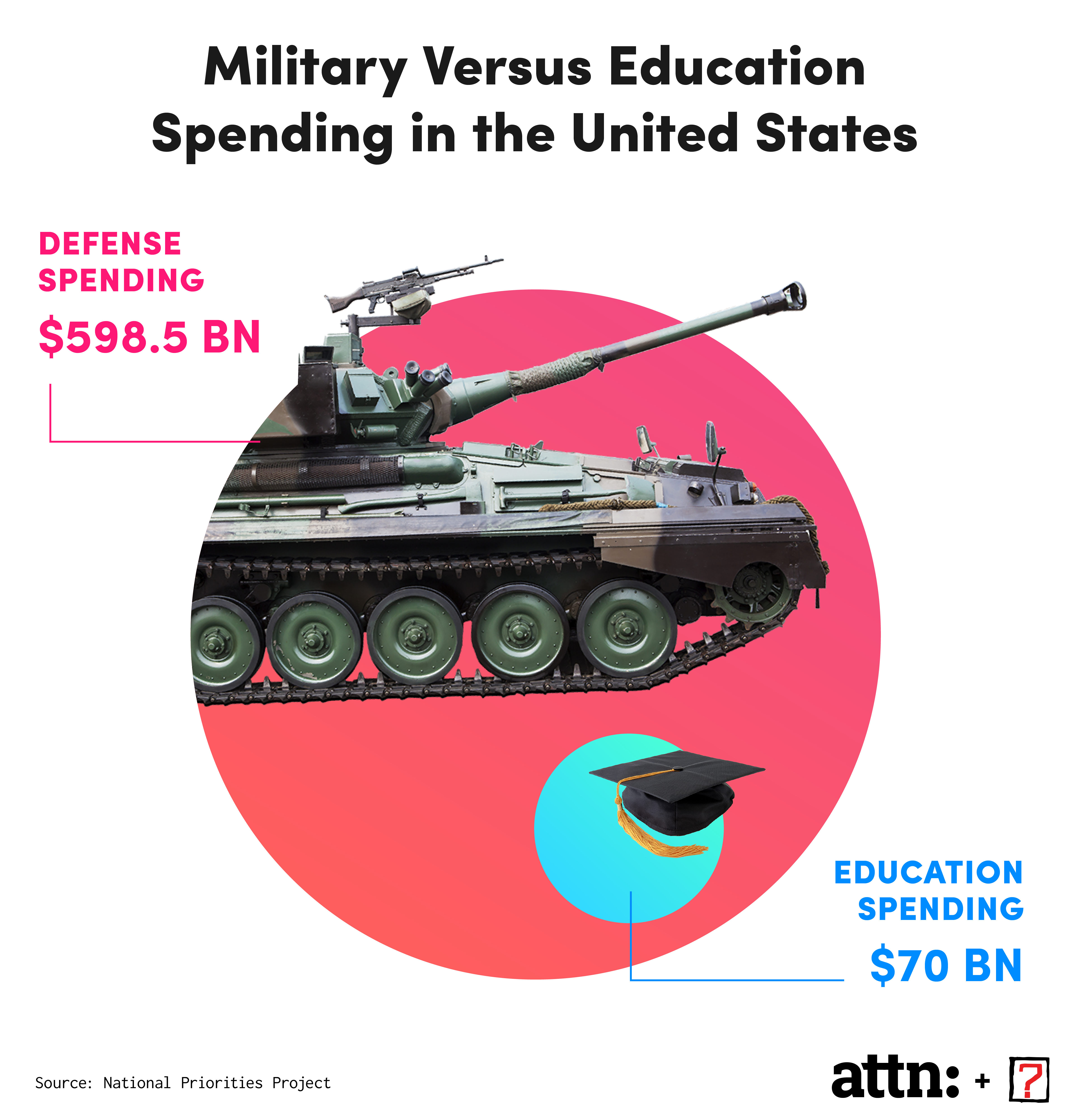 America's Military Spending Vs China's: A Comparative Analysis America's Military Spending Vs China's: A Comparative Analysis
