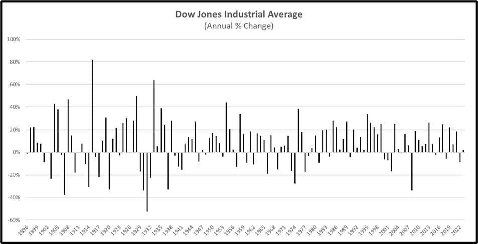 Amundi Dow Jones Industrial Average UCITS ETF: How To Interpret Its Net Asset Value Amundi Dow Jones Industrial Average UCITS ETF: How To Interpret Its Net Asset Value