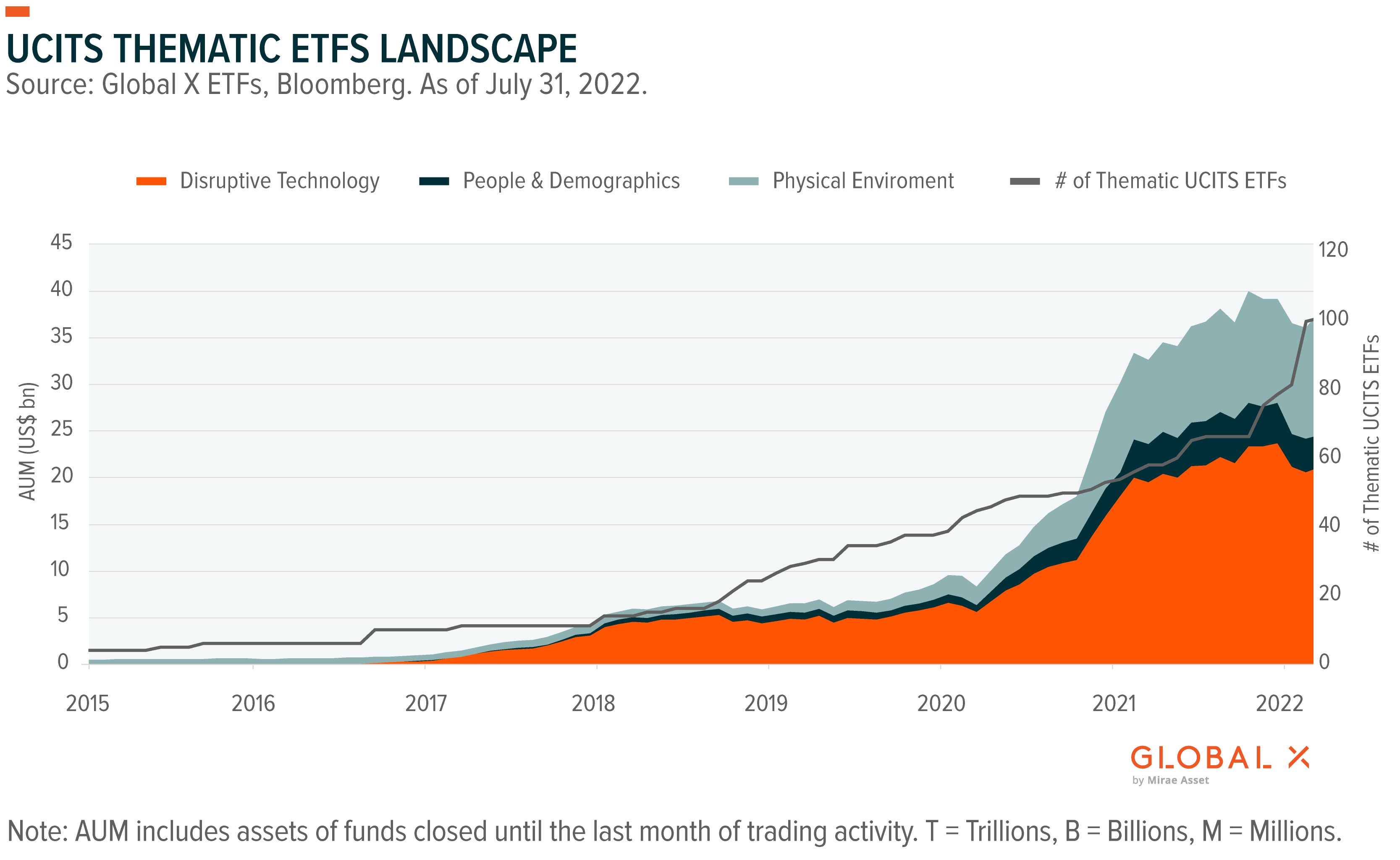 Amundi Dow Jones Industrial Average UCITS ETF: NAV Analysis And Implications Amundi Dow Jones Industrial Average UCITS ETF: NAV Analysis And Implications