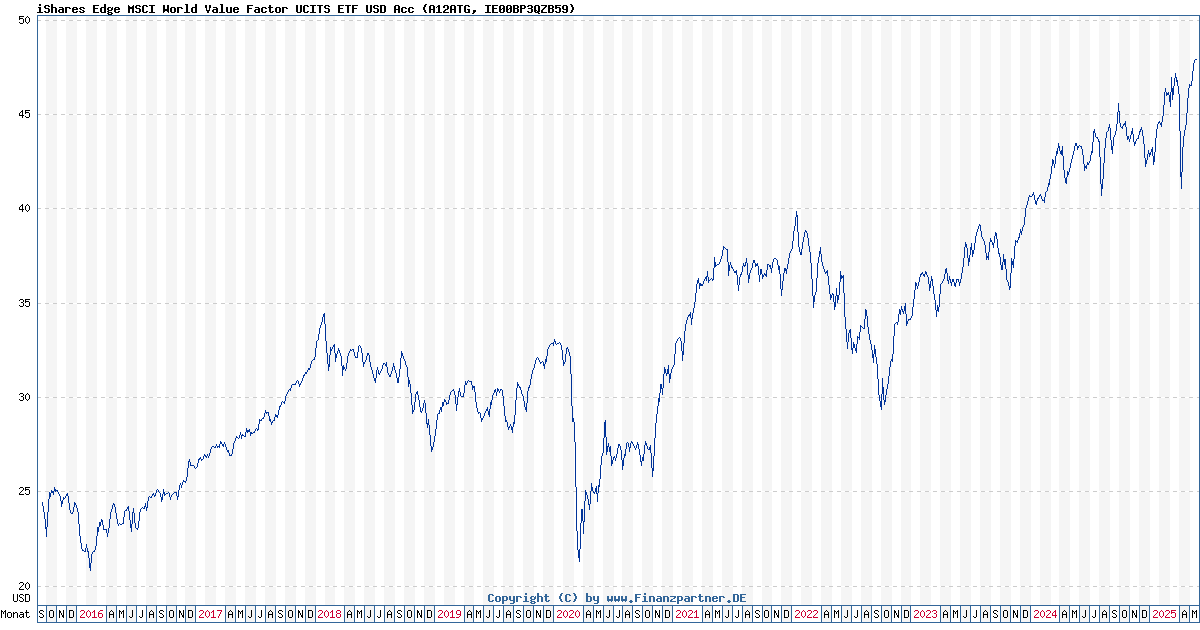 Amundi MSCI World Catholic Principles UCITS ETF Acc: Net Asset Value (NAV) Explained Amundi MSCI World Catholic Principles UCITS ETF Acc: Net Asset Value (NAV) Explained