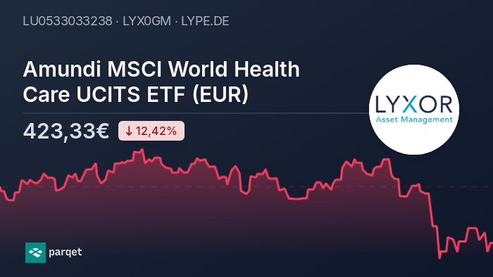 Amundi MSCI World Catholic Principles UCITS ETF Acc: Understanding Net Asset Value (NAV) Amundi MSCI World Catholic Principles UCITS ETF Acc: Understanding Net Asset Value (NAV)