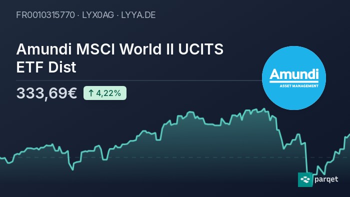 Amundi MSCI World II UCITS ETF USD Hedged Dist: A Guide To NAV And Its Importance Amundi MSCI World II UCITS ETF USD Hedged Dist: A Guide To NAV And Its Importance