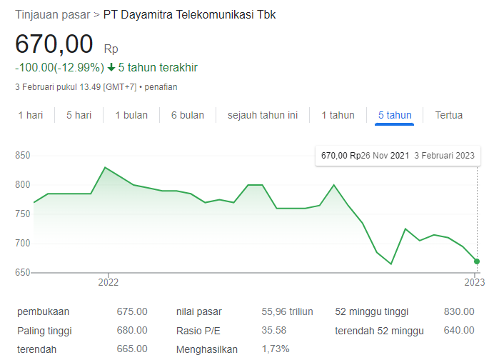 Analisis Saham MTEL Dan MBMA Setelah Termasuk Dalam MSCI Small Cap Analisis Saham MTEL Dan MBMA Setelah Termasuk Dalam MSCI Small Cap
