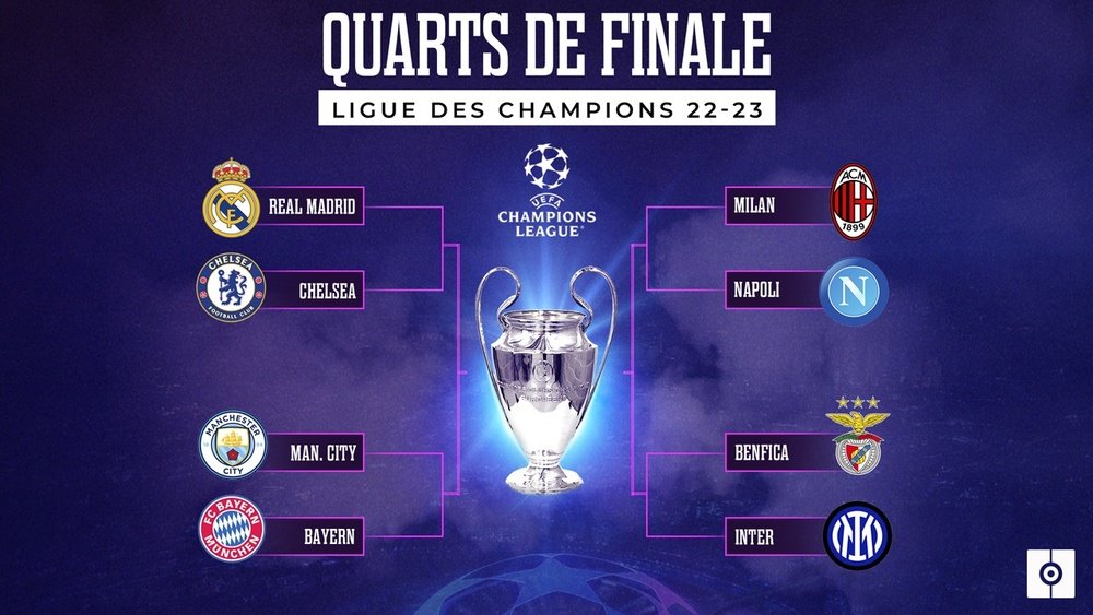 Analyse Tactique : Bayern - Inter, Le Quart De Finale Sous Le Prisme De Müller Analyse Tactique : Bayern - Inter, Le Quart De Finale Sous Le Prisme De Müller