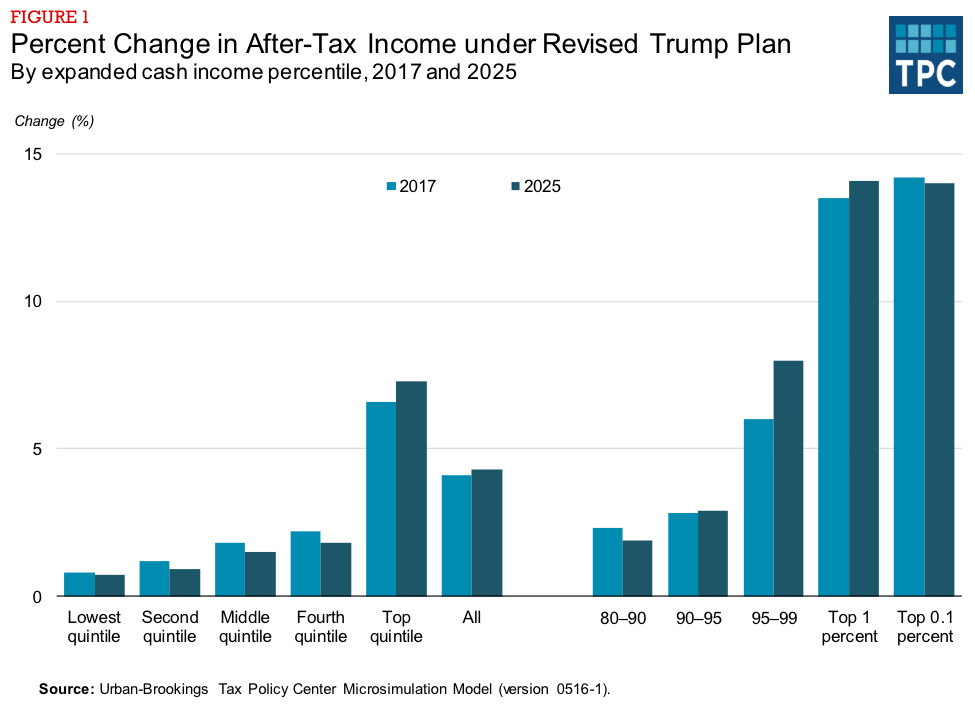Analysis: House Republicans' Unveiling Of Trump's Tax Plan Analysis: House Republicans' Unveiling Of Trump's Tax Plan