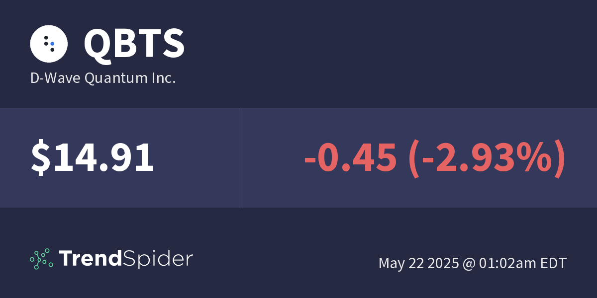 Analysis Of D-Wave Quantum (QBTS) Stock's Unexpected Rise Analysis Of D-Wave Quantum (QBTS) Stock's Unexpected Rise