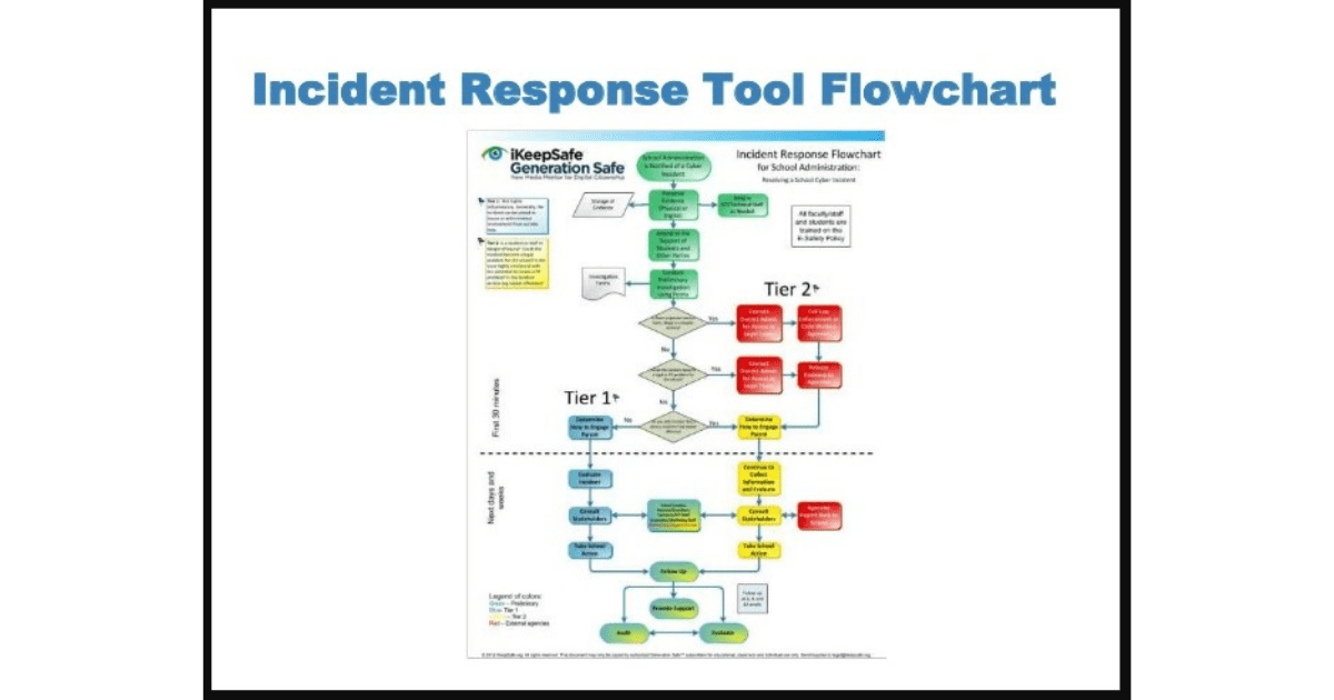 Analysis Of FSU Security Incident: Student Response And Police Efficiency Analysis Of FSU Security Incident: Student Response And Police Efficiency