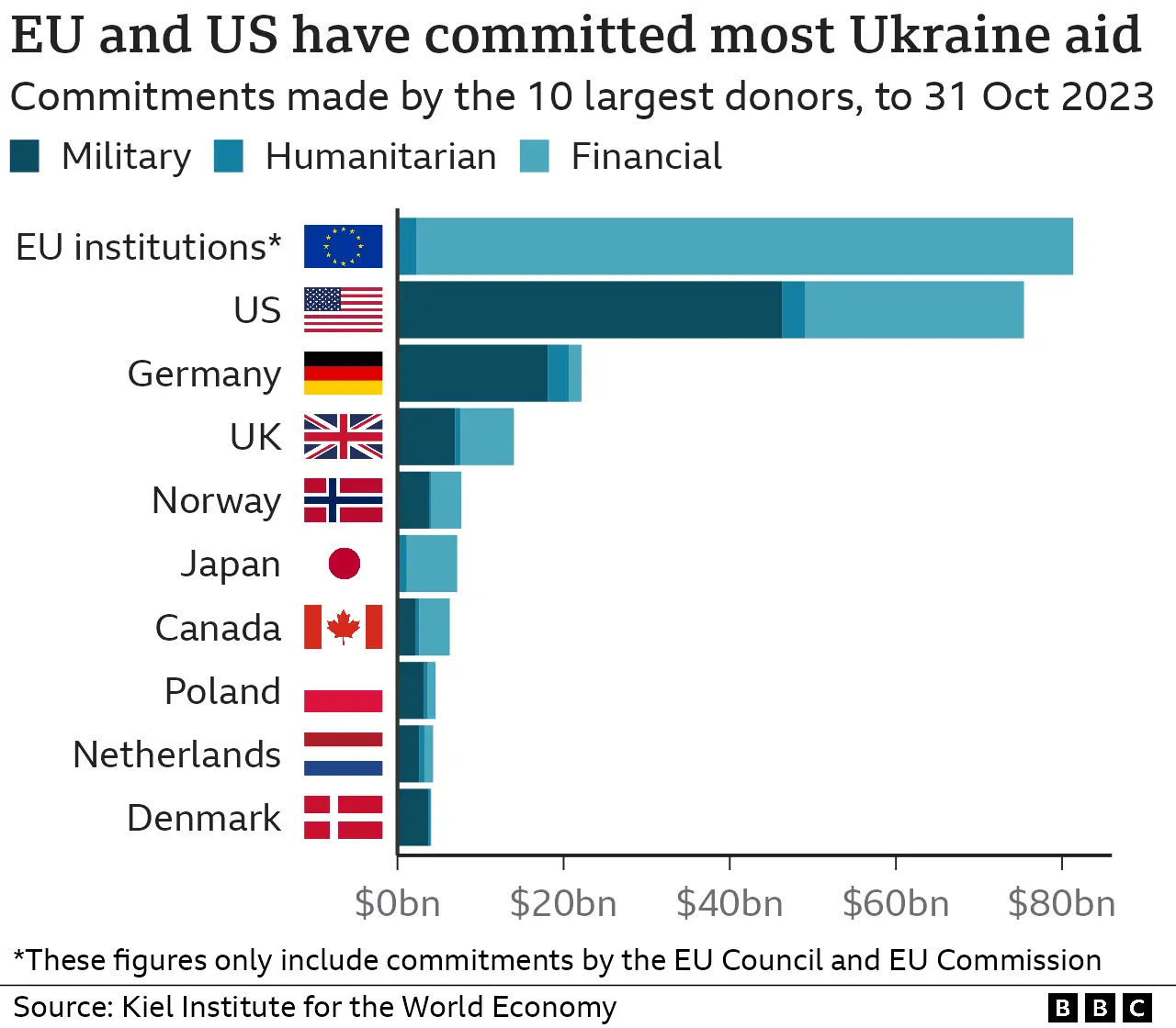 Analysis Of Global Military Spending: Europe's Response To The Russian Threat