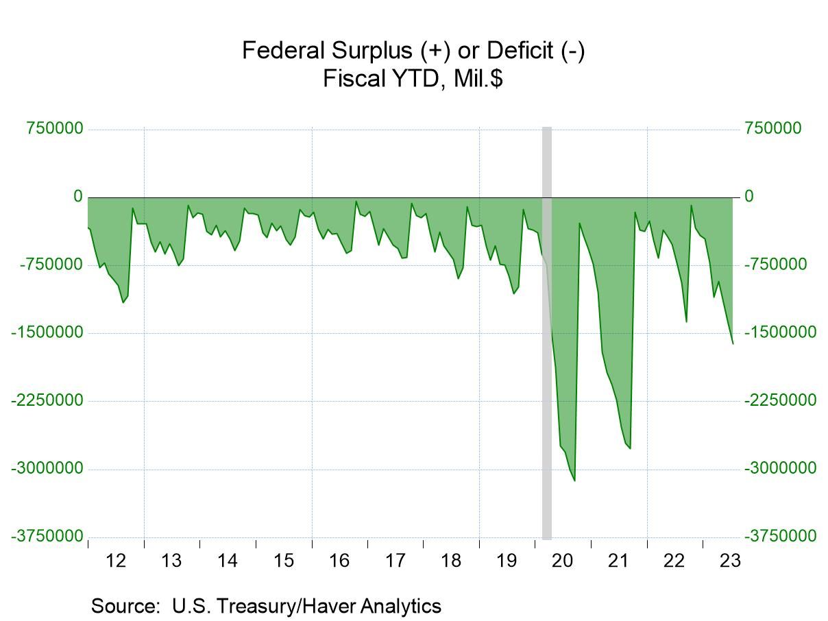 Analysis Of Ontario's $14.6 Billion Deficit: Tariff Effects And Solutions